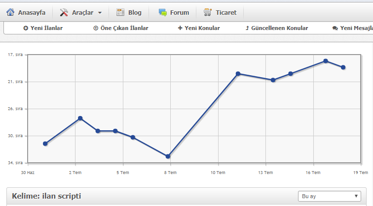 dummy data